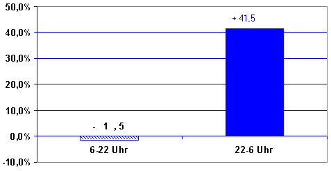 Bild: berregionale Schwerfahrzeuge