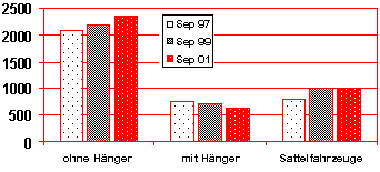 Bild: Fahrzeugtypen