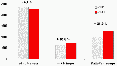 Bild: Fahrzeugtypen