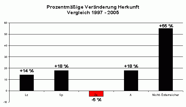 Lienz: Herkunft der LKW