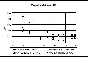 HC-Grafik